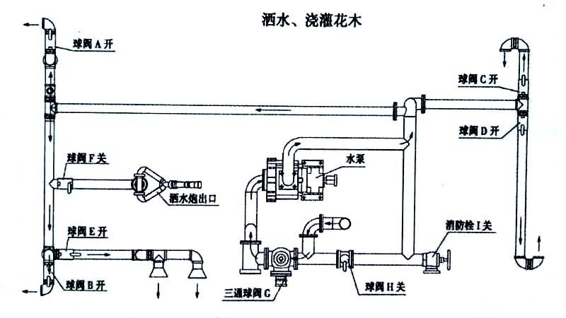 新款5方多利卡灑水車上市噴灑、澆灌操作示意圖